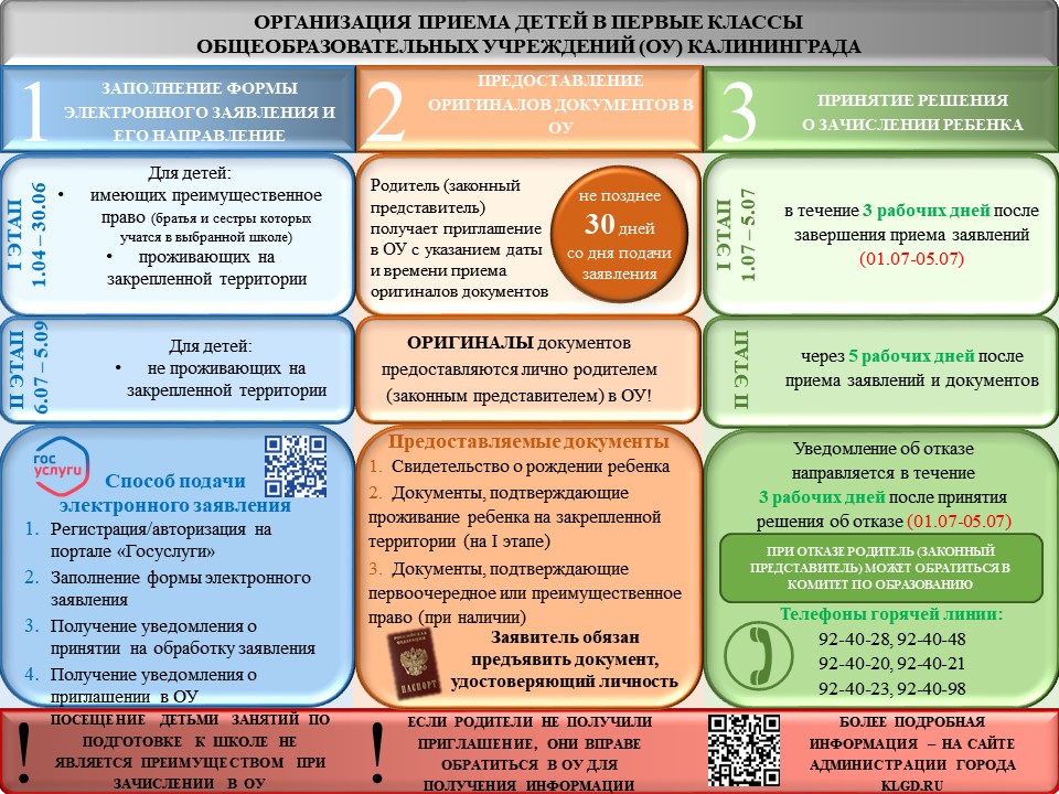 Прием в 1 класс - схема.jpg