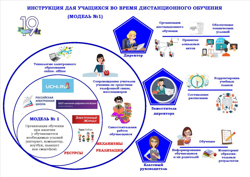 Охрана здоровья в образовательном учреждении